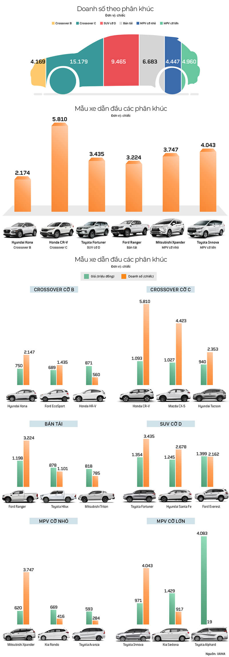 infographic-doanh-so-xe-gam-cao-4-thang-dau-nam-2019-muaxebanxe-com