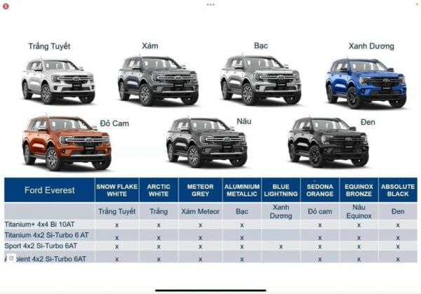 Ford Everest 2024: Đánh giá nội ngoại thất, Giá xe khuyến mãi